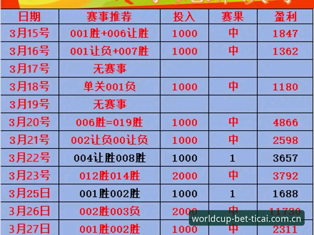 手机竞猜平台最新版 手机竞猜平台最新版详解:带你轻松上手世界杯体彩竞猜